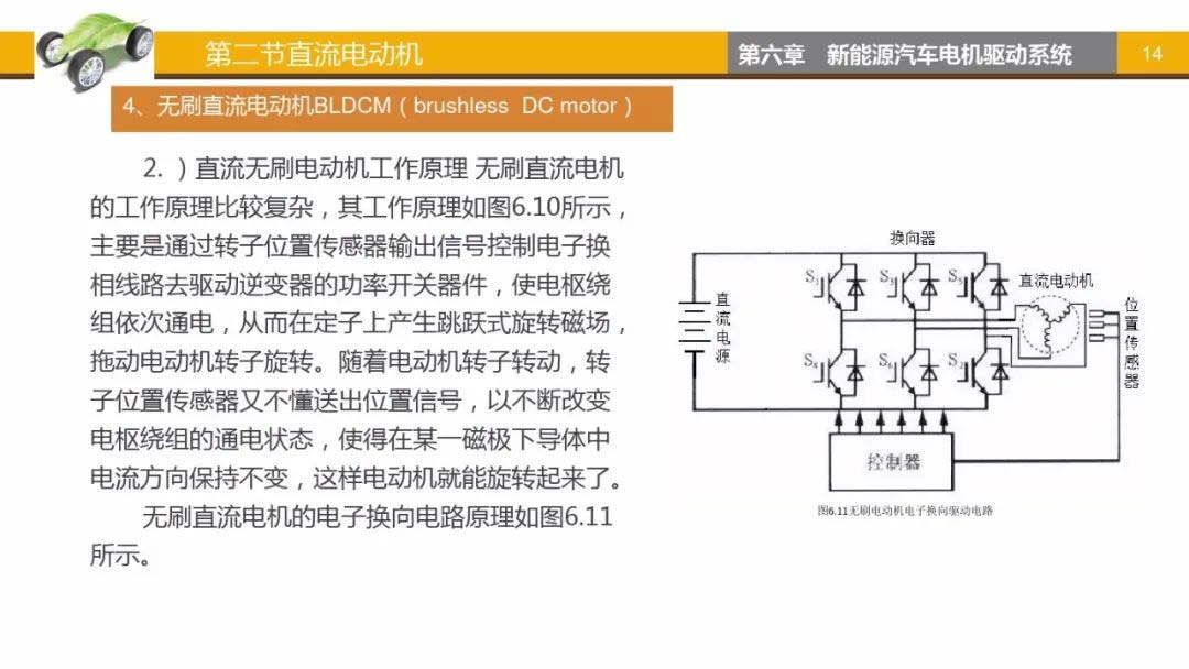 無(wú)刷直流電動(dòng)機(jī)BLDCM-艾普智能.jpg