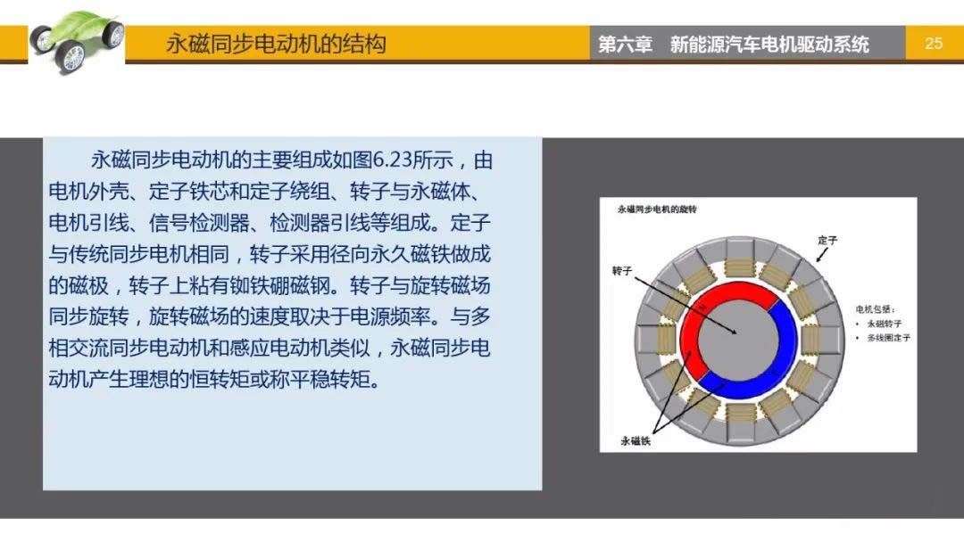 永磁同步電動(dòng)機(jī)結(jié)構(gòu)-艾普智能.jpg