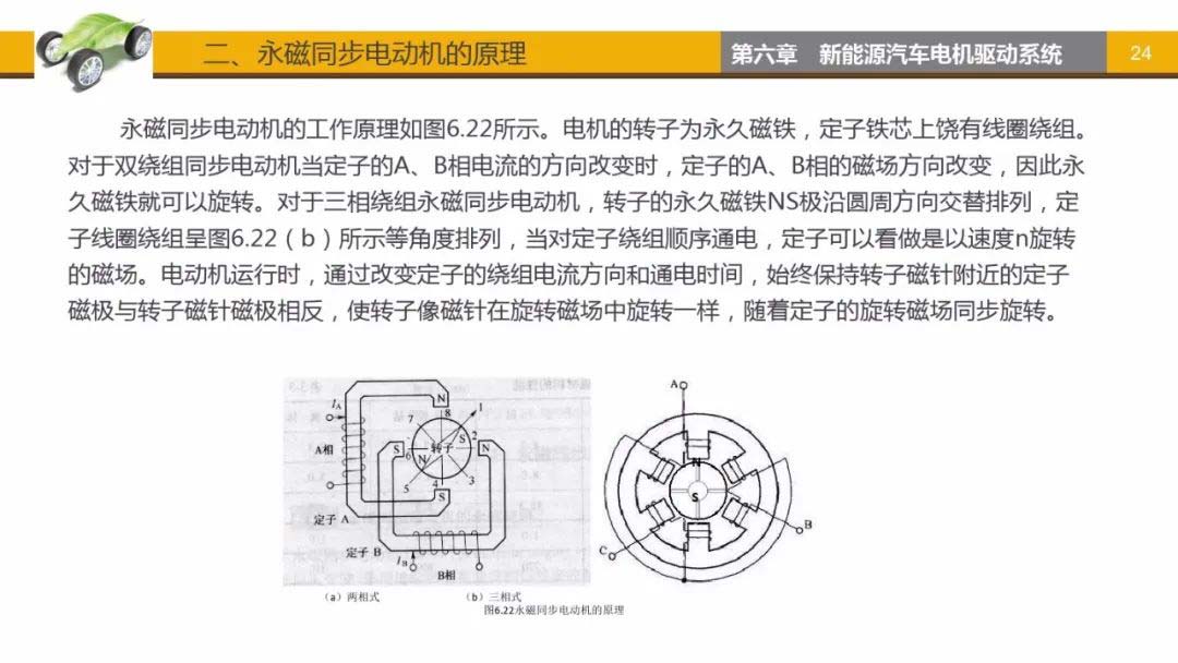 永磁同步電動(dòng)機(jī)原理-艾普智能.jpg