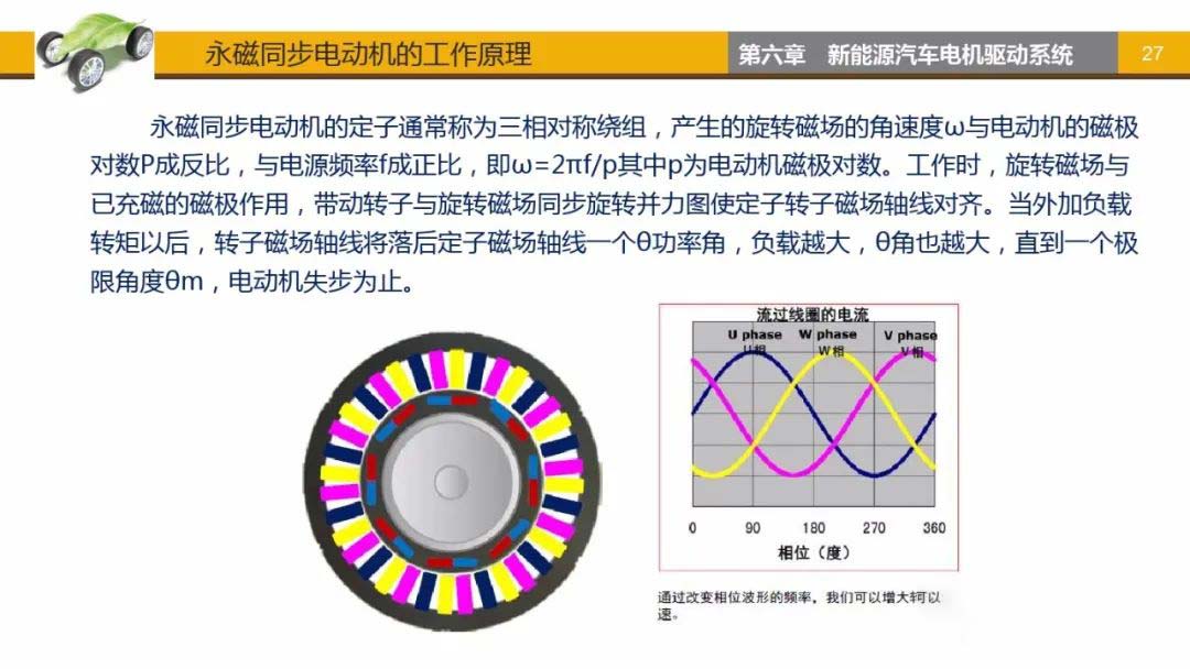 永磁同步電動(dòng)機(jī)工作原理-艾普智能jpg