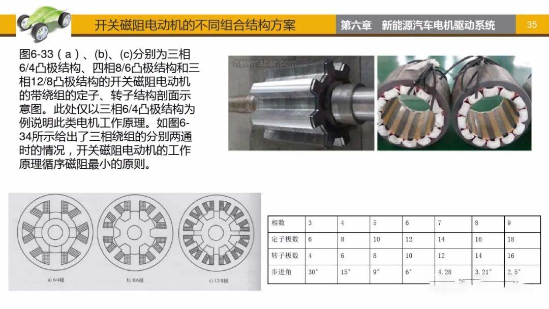 開(kāi)關(guān)磁阻電動(dòng)機(jī)不同組合結(jié)構(gòu)方案-艾普智能.jpg