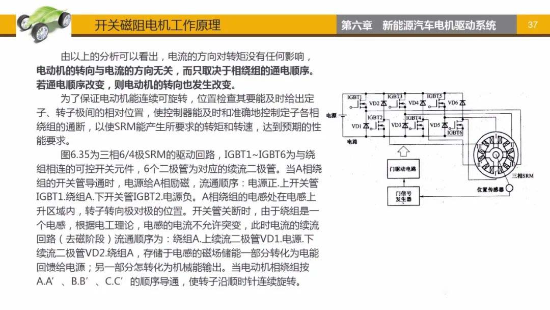 開(kāi)關(guān)磁阻電機(jī)工作原理-艾普智能.jpg