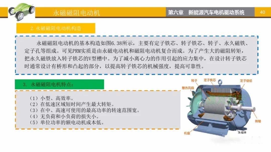 永磁磁阻電動(dòng)機(jī)構(gòu)造-艾普智能.jpg