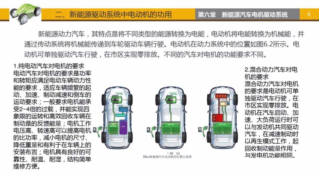 新能源驅(qū)動(dòng)系統(tǒng)中電動(dòng)車(chē)功用-艾普智能.jpg