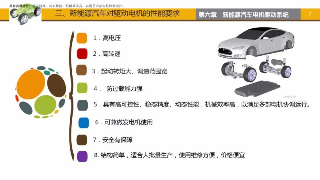 新能源汽車(chē)對(duì)驅(qū)動(dòng)電機(jī)的性能要求-艾普智能.jpg