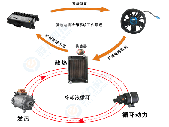 汽車?yán)鋮s風(fēng)扇電機(jī)測(cè)試系統(tǒng)—艾普智能.png