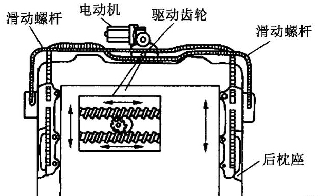 汽車天窗電機測試系統—艾普智能.jpg