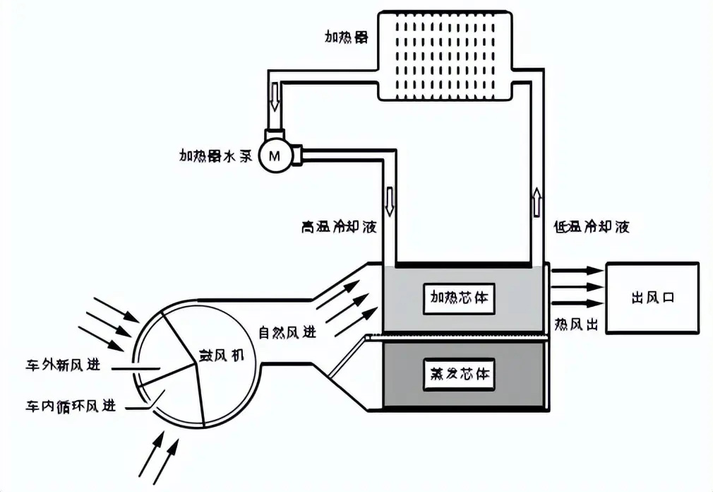 汽車鼓風(fēng)機(jī)電機(jī)測試系統(tǒng)—艾普智能.jpg