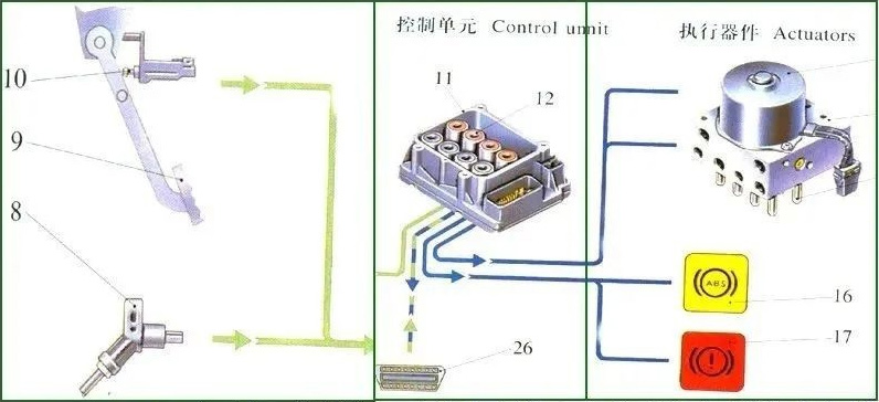 汽車ABS電機測試系統—AIP艾普.jpg