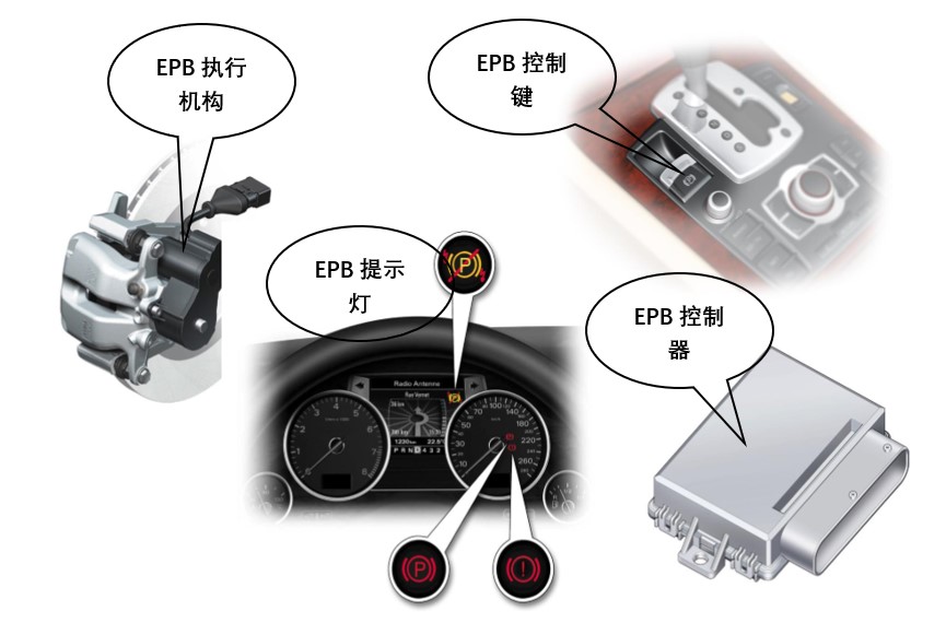 汽車駐車（EPB）電機測試系統—AIP艾普