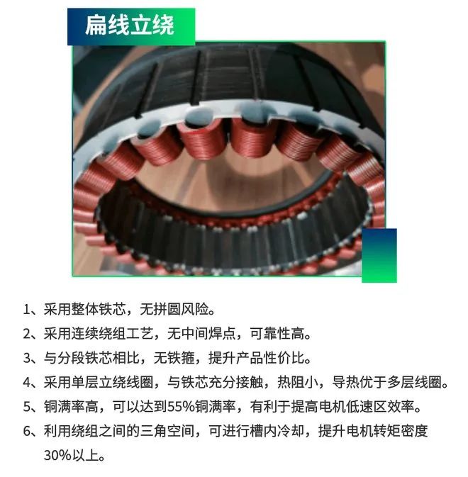 與圓形電機相比，為什么扁線電機更適合新能源汽車領(lǐng)域？—AIP艾普.jpg