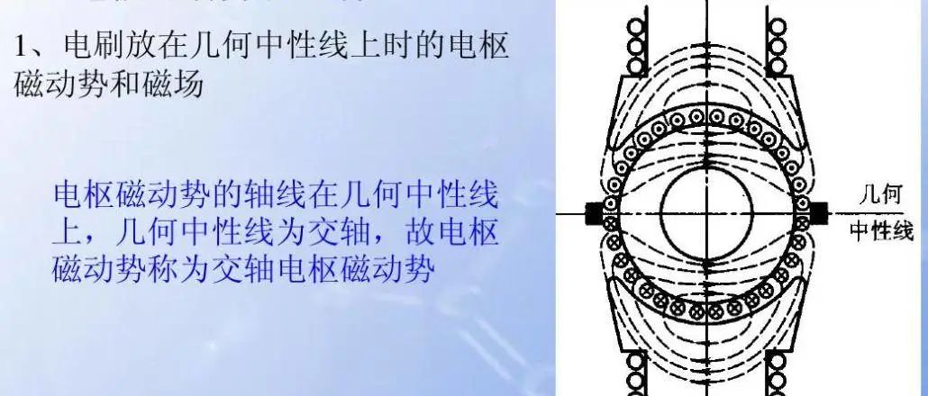 與圓形電機相比，為什么扁線電機更適合新能源汽車領(lǐng)域？—AIP艾普.jpg
