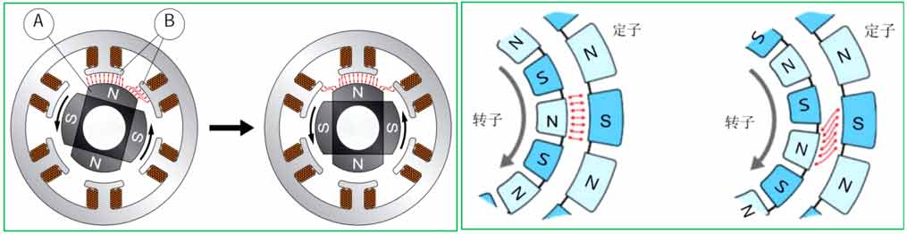電機(jī)齒槽轉(zhuǎn)矩測試系統(tǒng)—AIP艾普.jpg