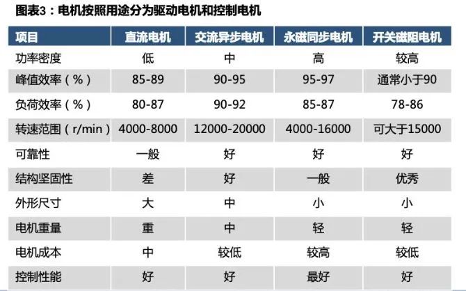 1710816003366937.jp新能源汽車驅動用高速電機有多難做？—AIP艾普g