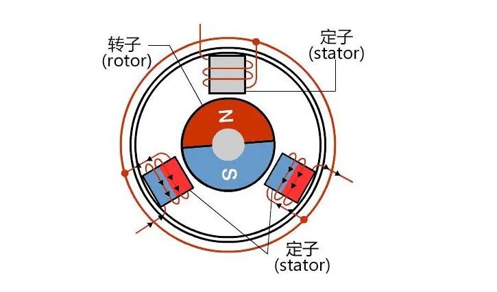新能源汽車驅動用高速電機有多難做？—AIP艾普