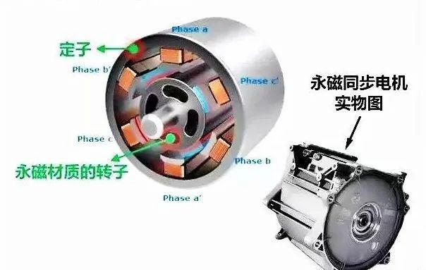 新能源汽車驅動用高速電機有多難做？—AIP艾普