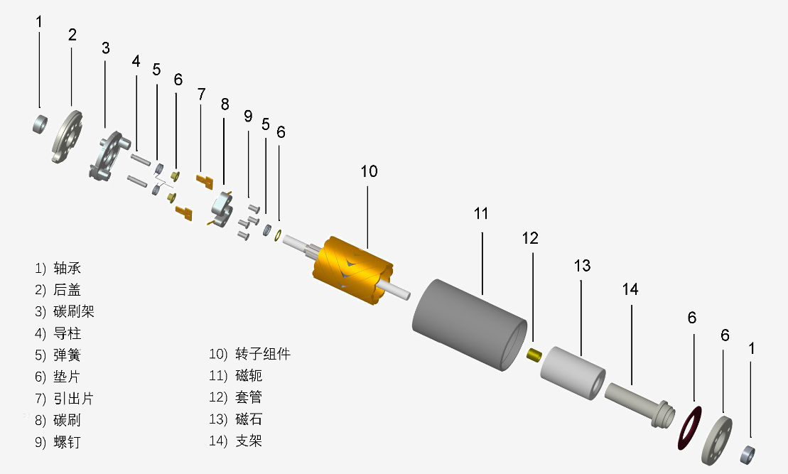 人形機器人空心杯關節電機測試系統—AIP艾普