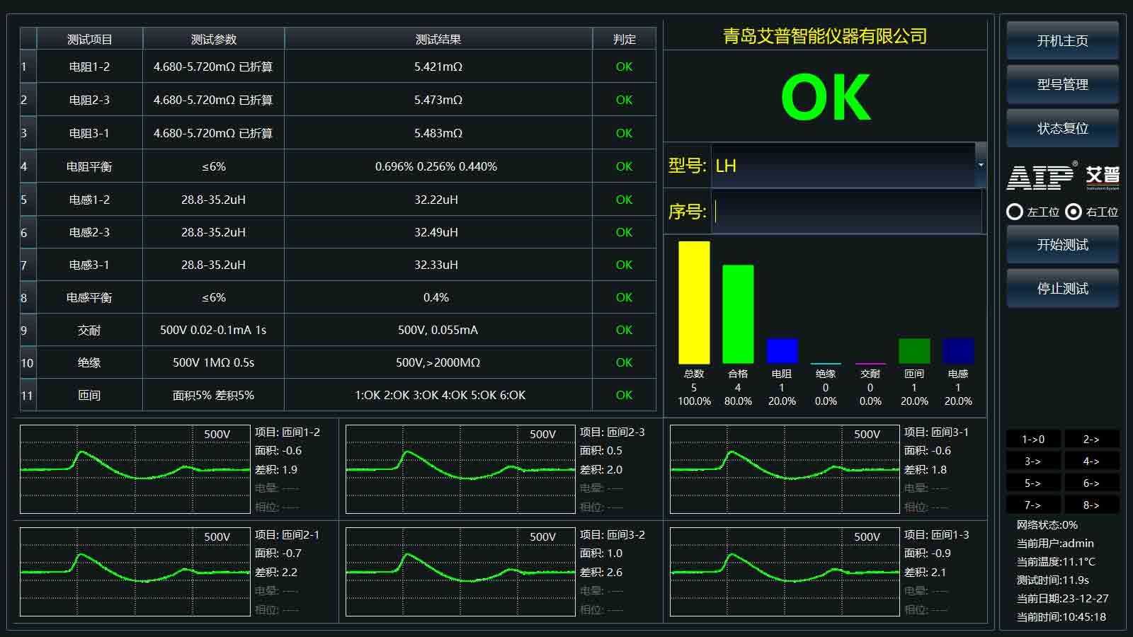 汽車(chē)熱管理系統(tǒng)電機(jī)測(cè)試標(biāo)準(zhǔn)—AIP艾普