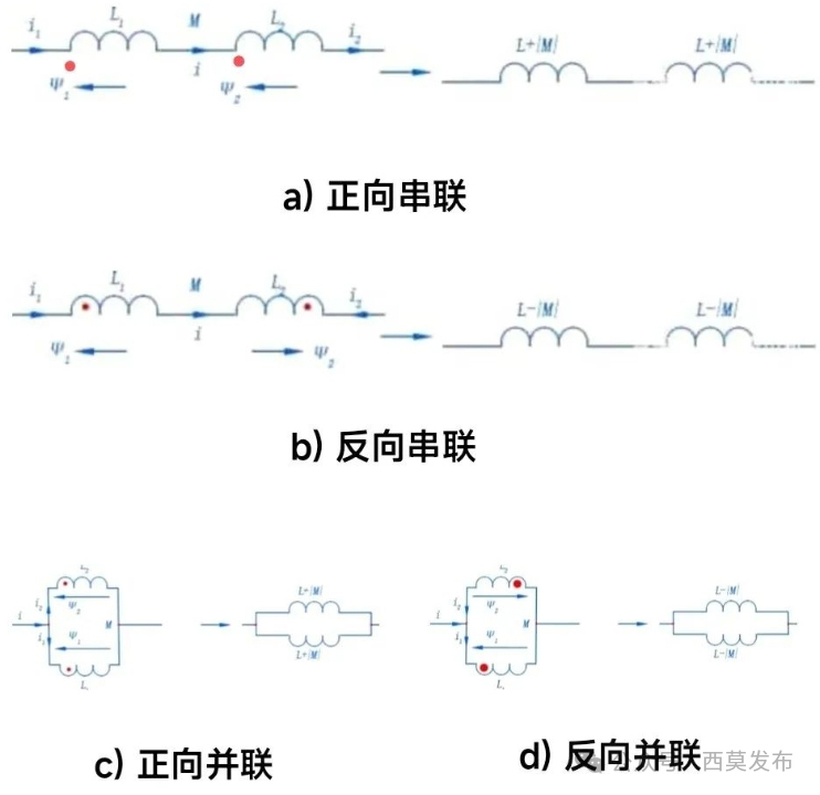 說說電機(jī)中的那些電感—AIP艾普