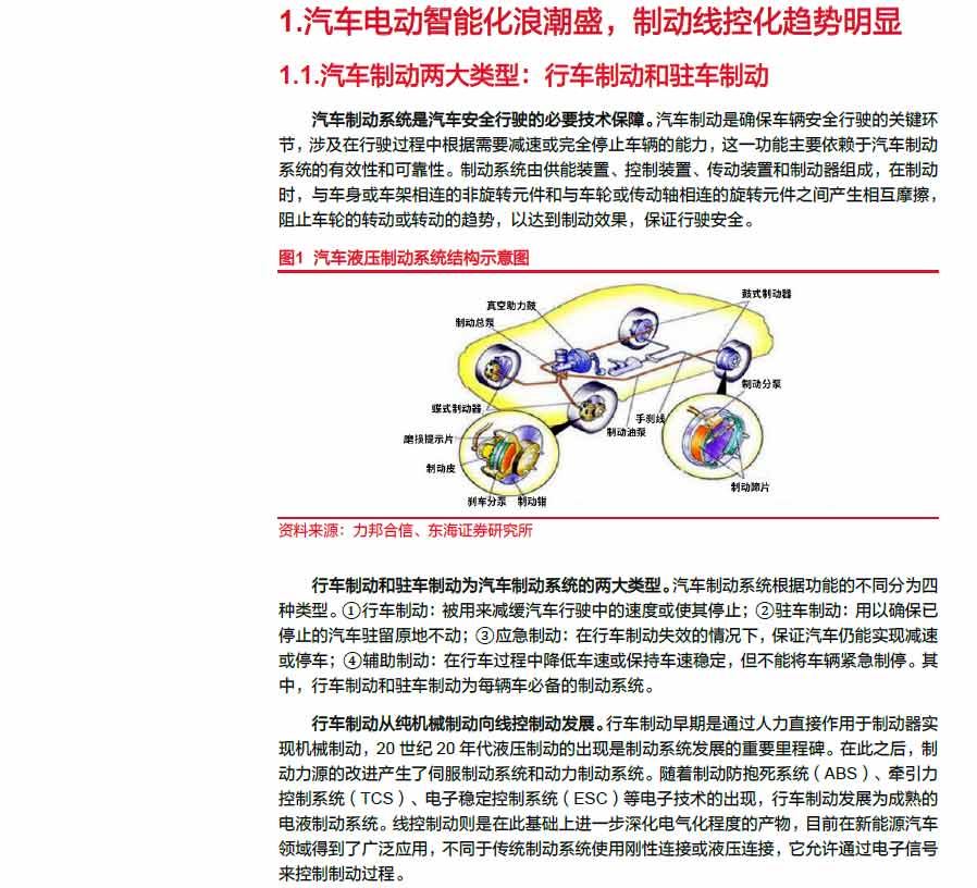 2025線控制動：EMB量產(chǎn)漸近，線控制動國產(chǎn)替代加速—AIP艾普