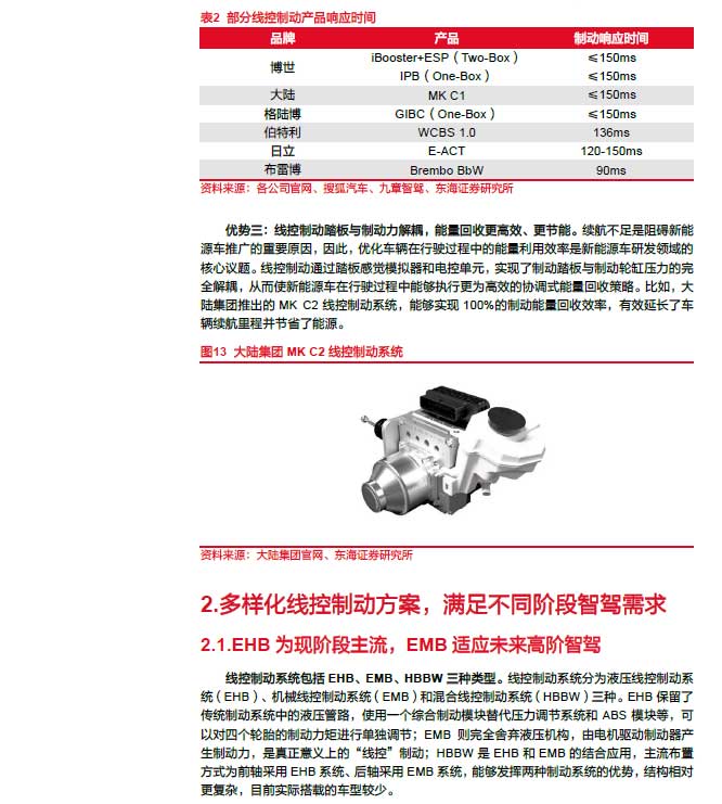 2025線控制動：EMB量產(chǎn)漸近，線控制動國產(chǎn)替代加速—AIP艾普