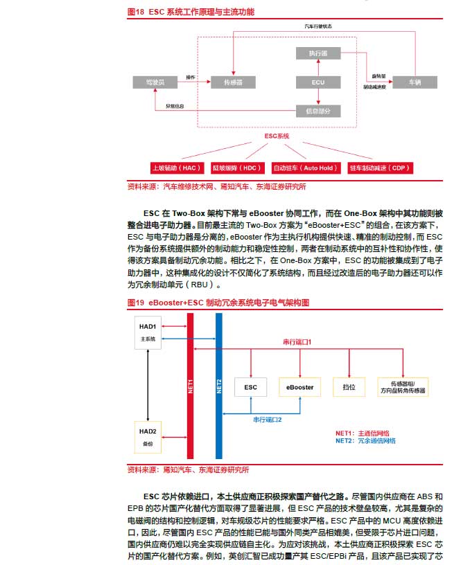 2025線控制動：EMB量產(chǎn)漸近，線控制動國產(chǎn)替代加速—AIP艾普