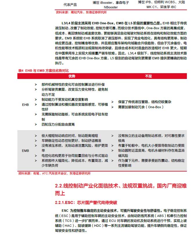 2025線控制動：EMB量產(chǎn)漸近，線控制動國產(chǎn)替代加速—AIP艾普