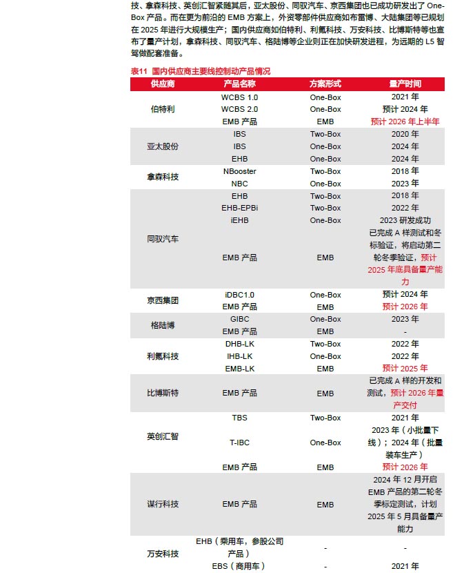 2025線控制動：EMB量產(chǎn)漸近，線控制動國產(chǎn)替代加速—AIP艾普