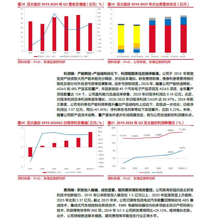 2025線控制動：EMB量產(chǎn)漸近，線控制動國產(chǎn)替代加速—AIP艾普