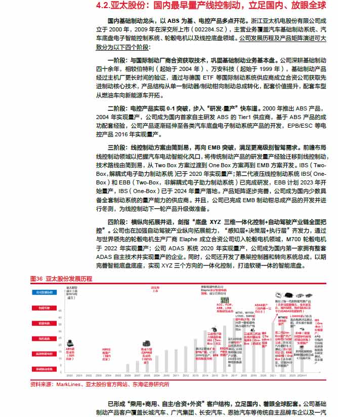 2025線控制動：EMB量產(chǎn)漸近，線控制動國產(chǎn)替代加速—AIP艾普