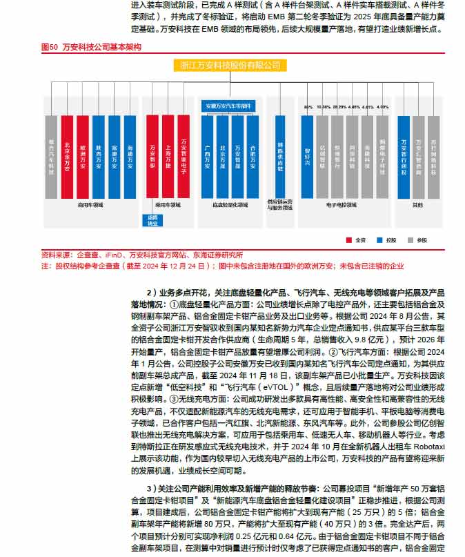 2025線控制動：EMB量產(chǎn)漸近，線控制動國產(chǎn)替代加速—AIP艾普