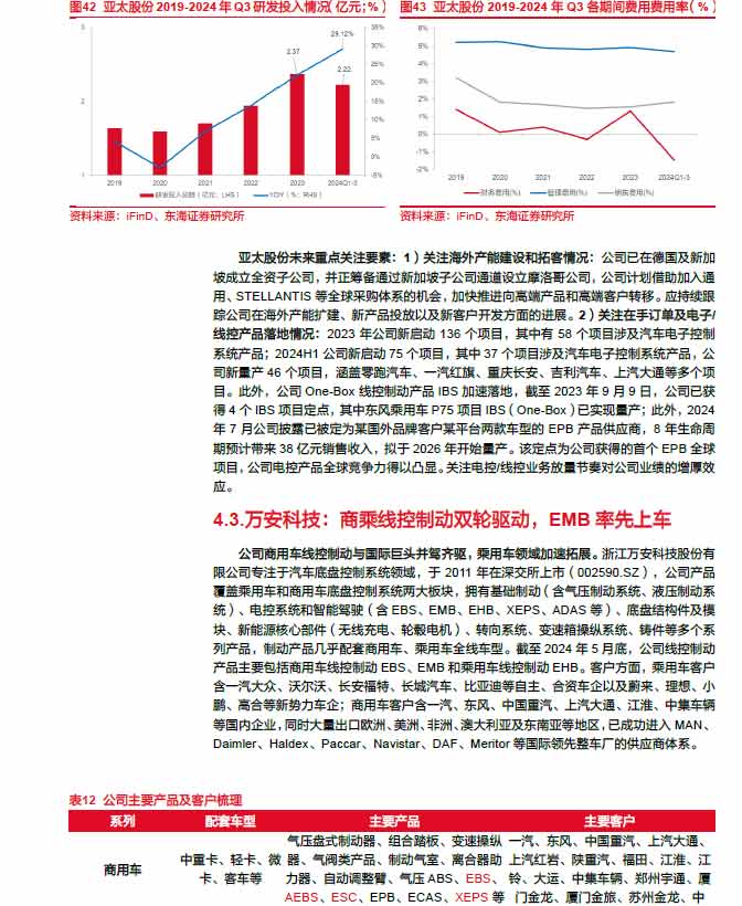 2025線控制動：EMB量產(chǎn)漸近，線控制動國產(chǎn)替代加速—AIP艾普