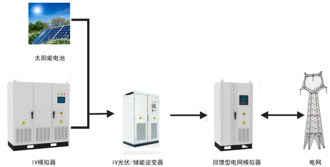 AIPBGSXXX系列回饋式電網模擬器